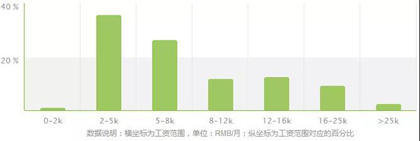 經(jīng)濟(jì)統(tǒng)計(jì)學(xué)專(zhuān)業(yè)報(bào)考指南 開(kāi)設(shè)高校、錄取分與商務(wù)咨詢方向